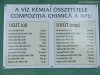 A víz kémiai összetétele Dugás fürdő Csíkdánfalva